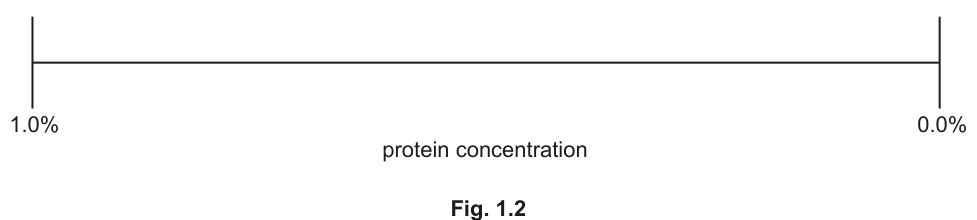 Fig. 1.2