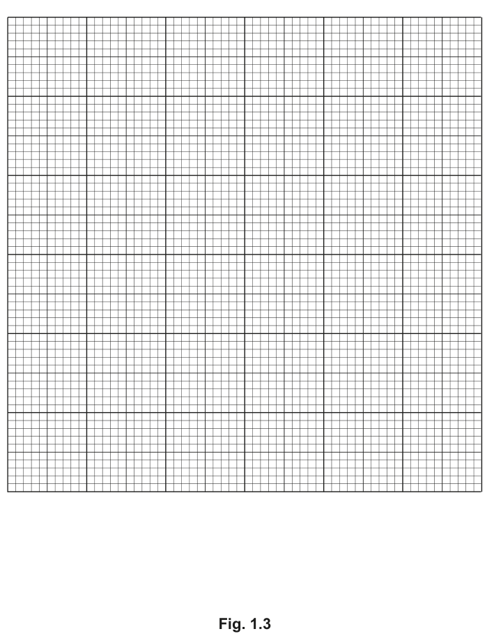 Fig. 1.3