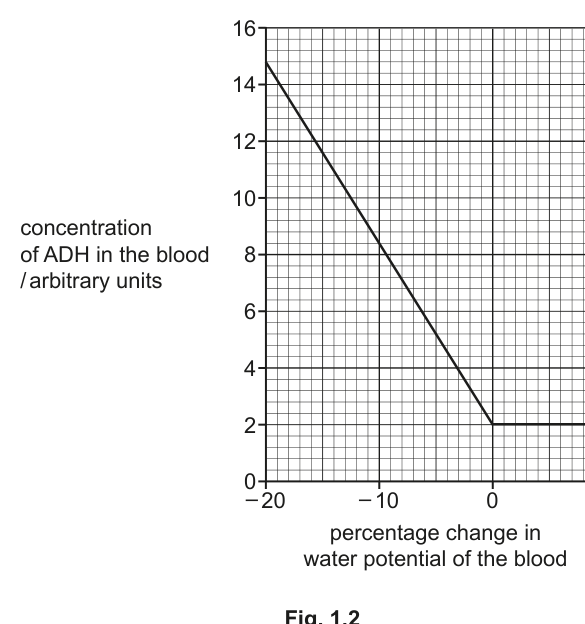 Fig. 1.2