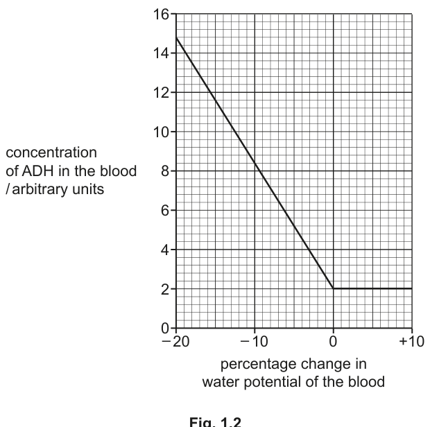 Fig. 1.2