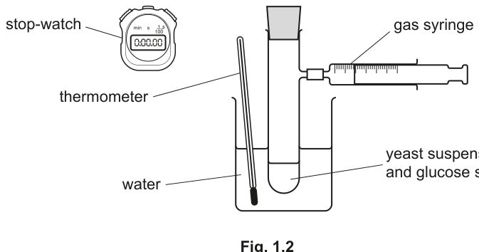 Fig. 1.2