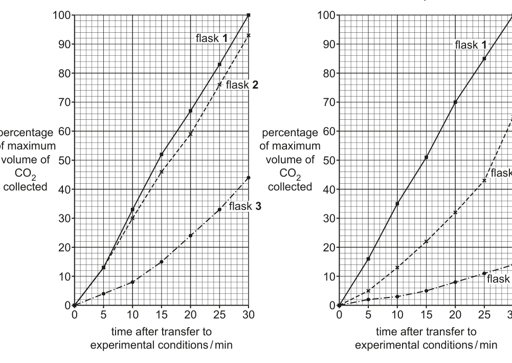 Fig. 1.3