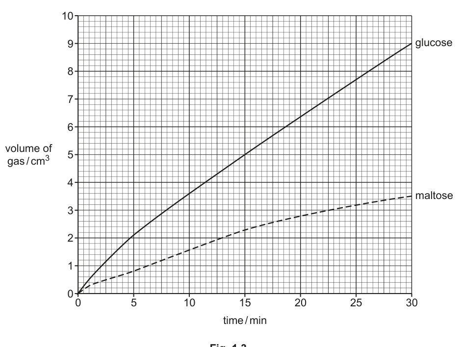Fig. 1.3