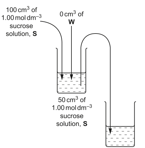 Fig. 1.3