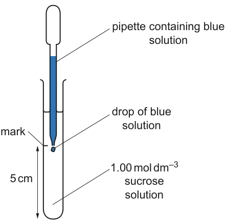 Fig. 1.5