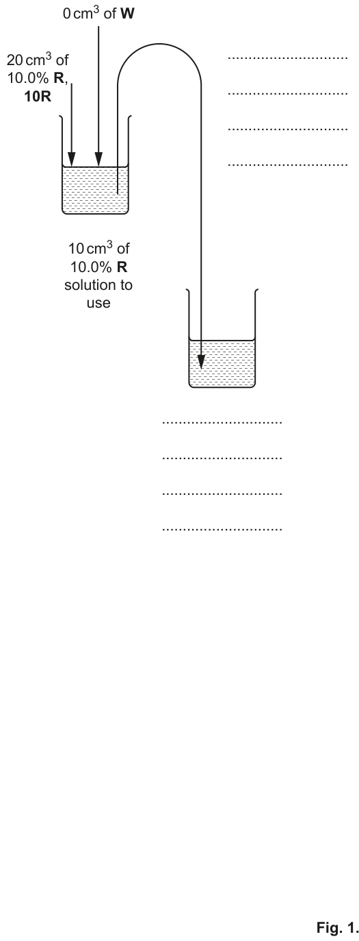 Fig. 1.1