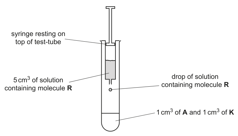 Fig. 1.2
