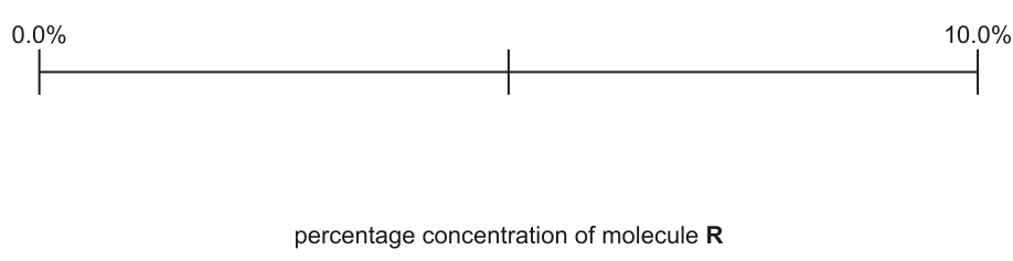 Fig. 1.3