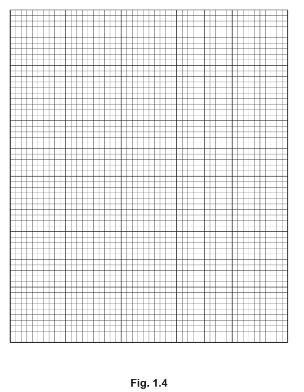 Fig. 1.4