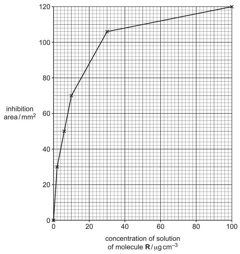 Fig. 1.5