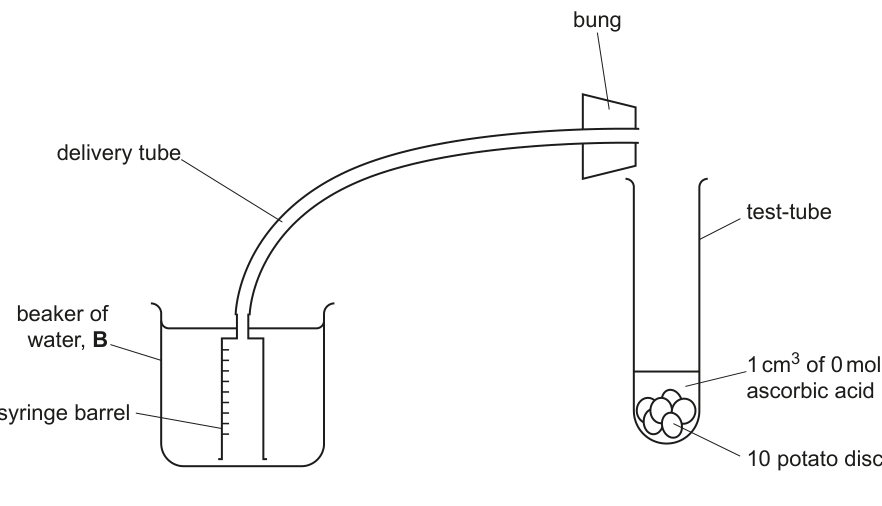 Fig. 1.2