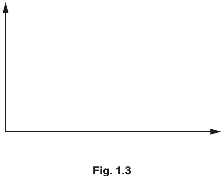 Fig. 1.3