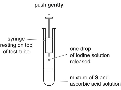 Fig. 1.2