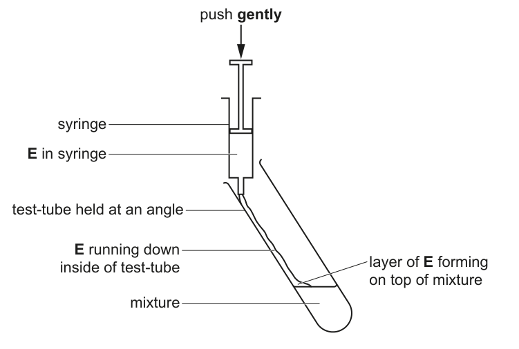 Fig. 1.2