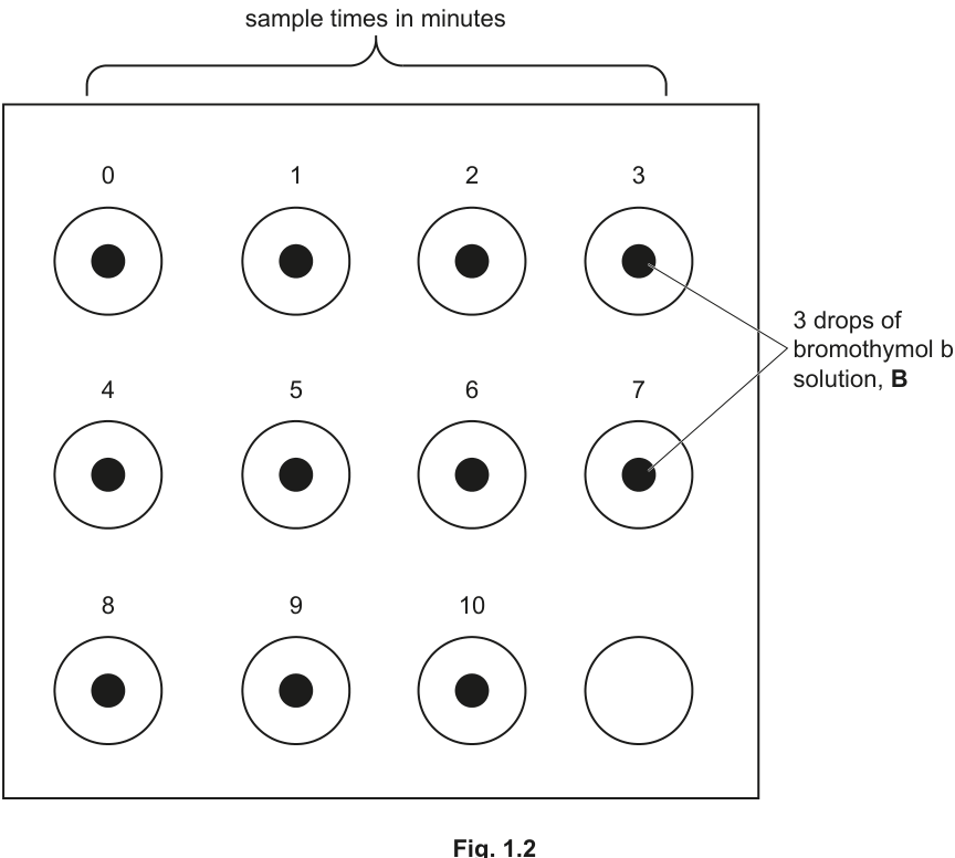 Fig. 1.2