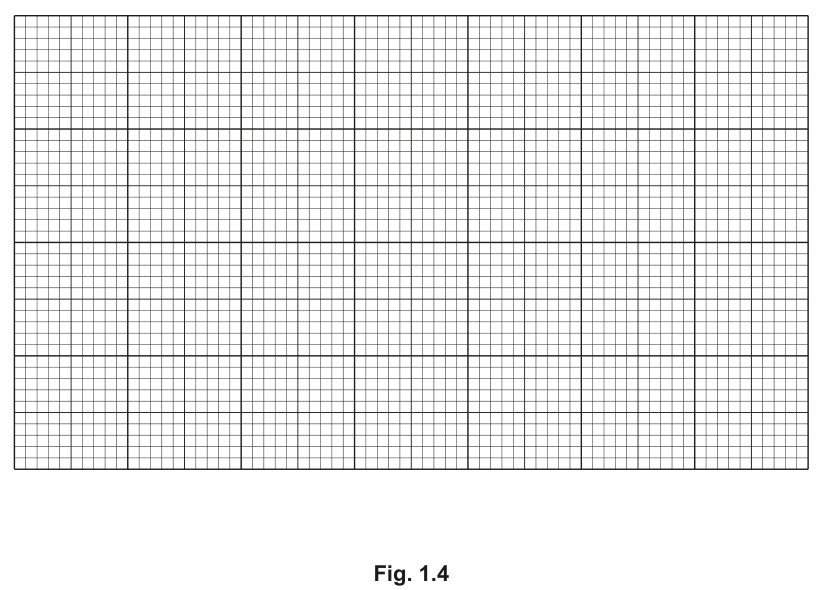 Fig. 1.4