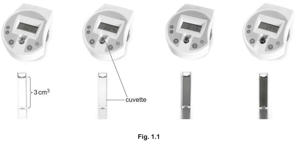 Fig. 1.1