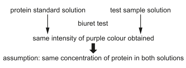 Fig. 1.3