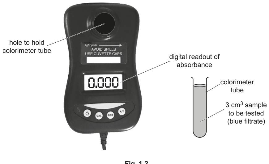 Fig. 1.2