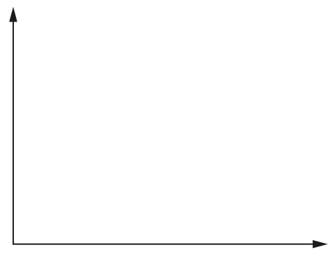 Fig. 1.3