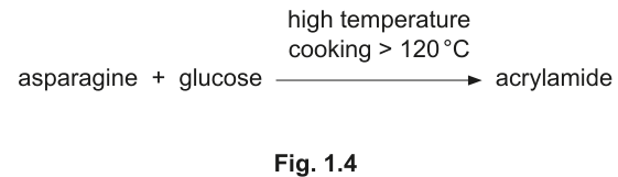 Fig. 1.4