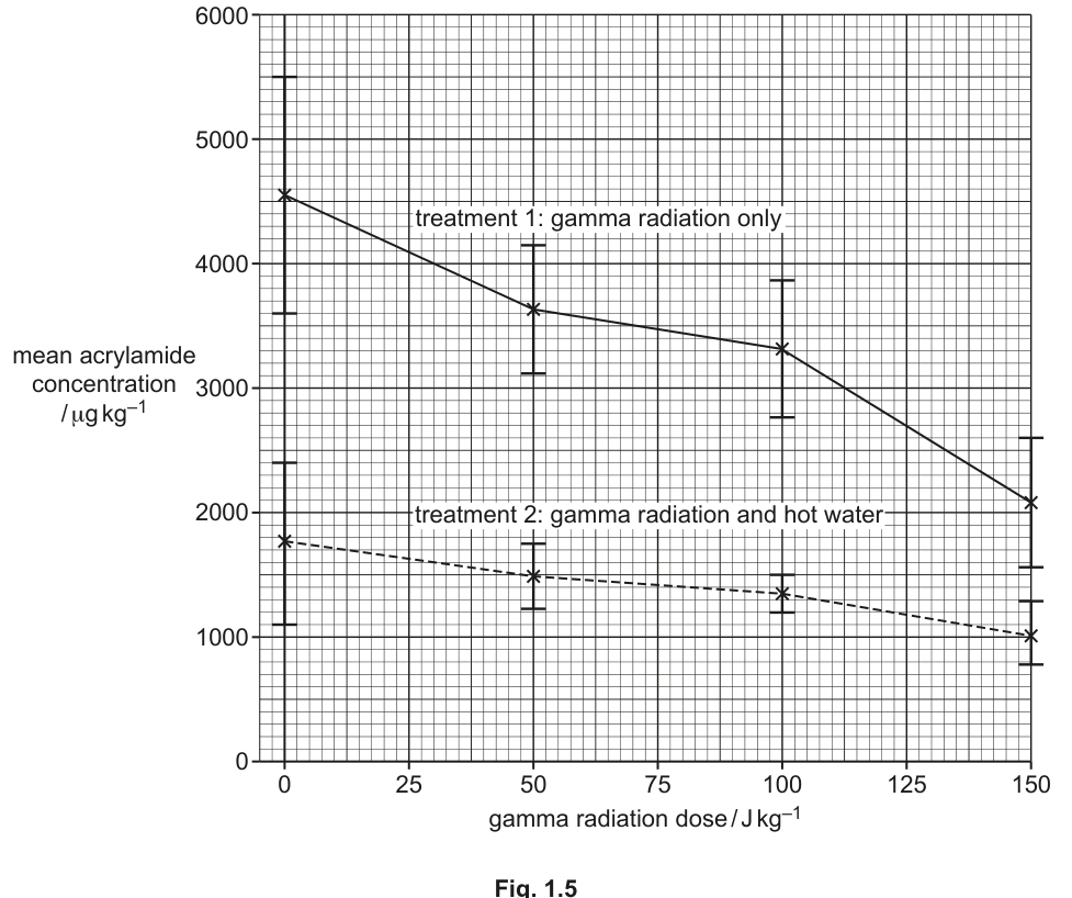 Fig. 1.5