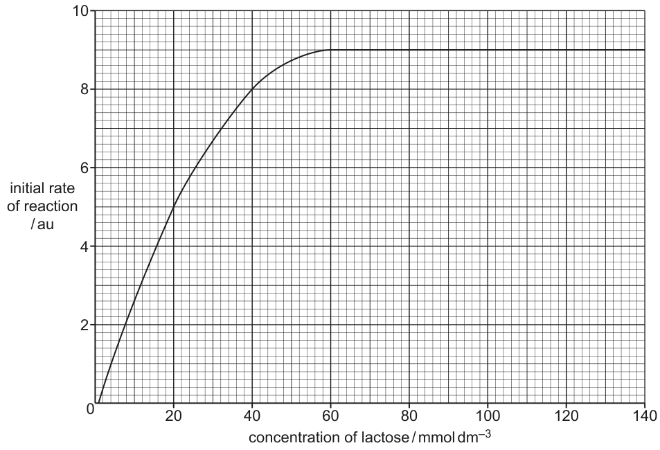 Fig. 1.2