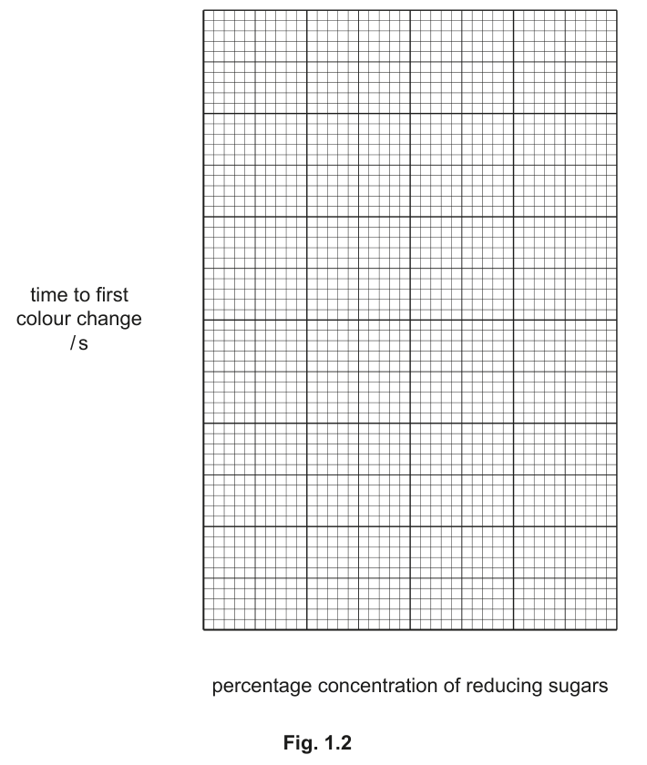 Fig. 1.2