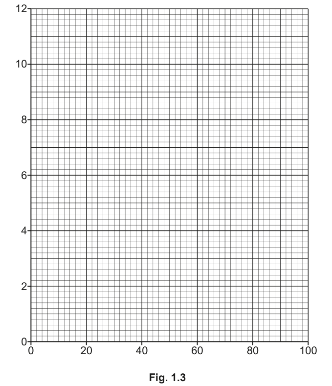 Fig. 1.3