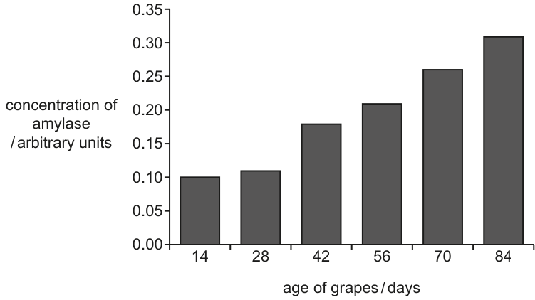 Fig. 1.4
