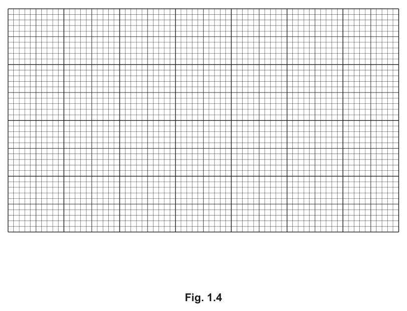 Fig. 1.4
