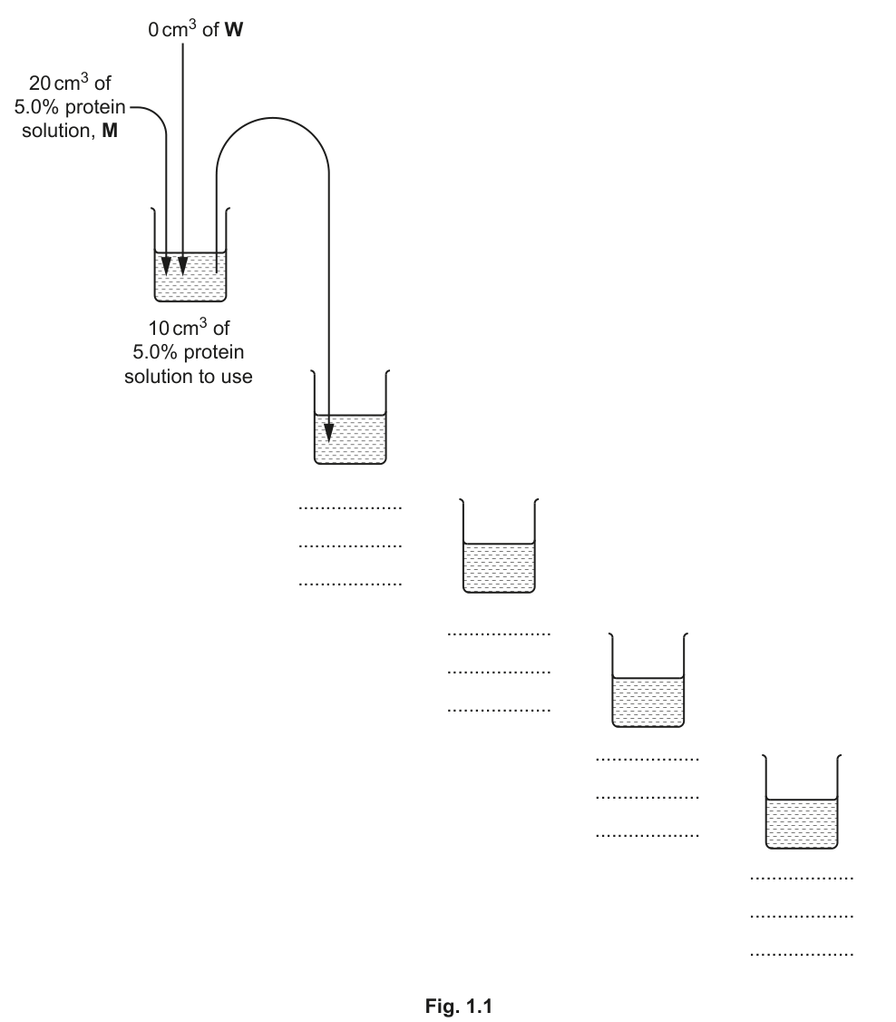 Fig. 1.1