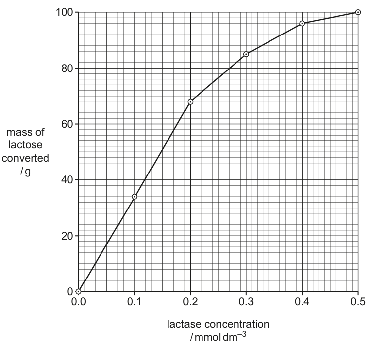 Fig. 1.4