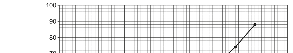 Fig. 1.7