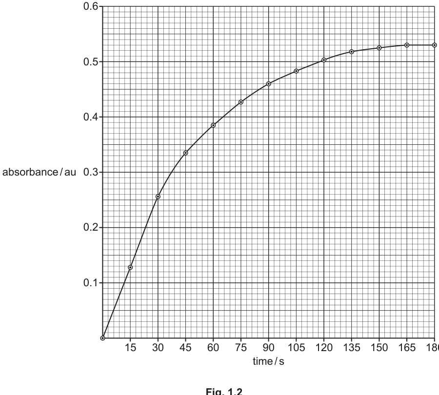 Fig. 1.2
