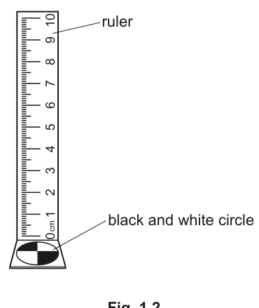 Fig. 1.2