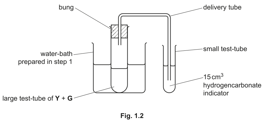 Fig. 1.2