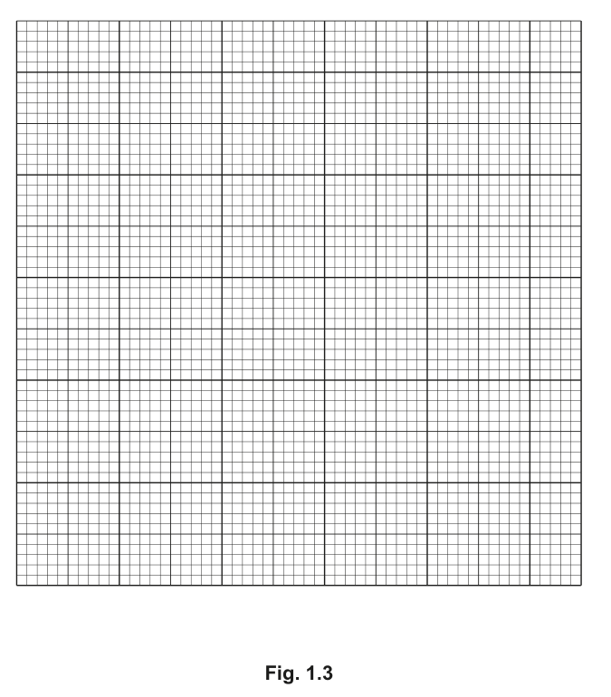 Fig. 1.3