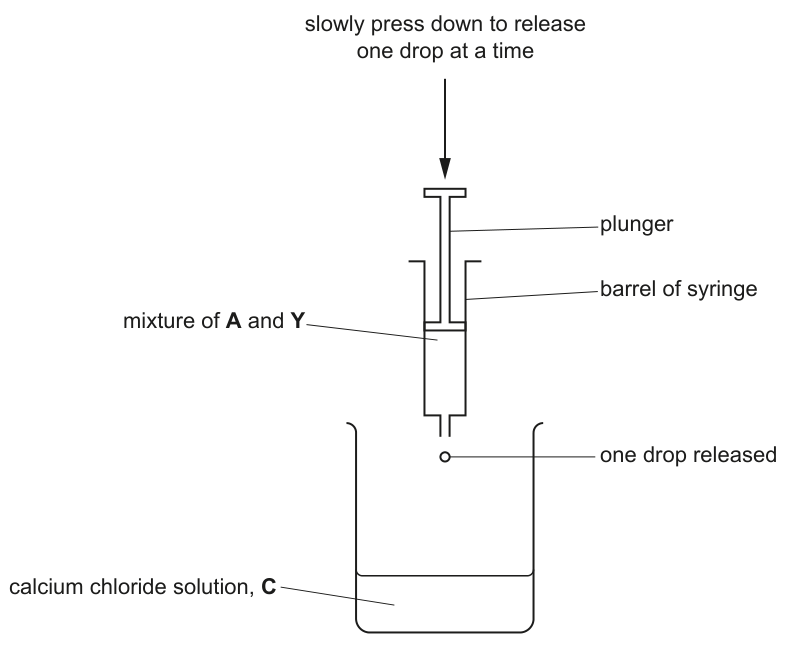 Fig. 1.2