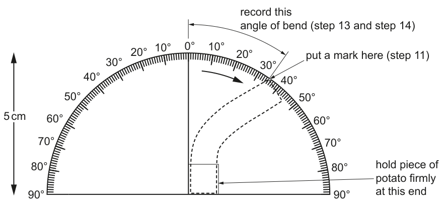 Fig. 1.4