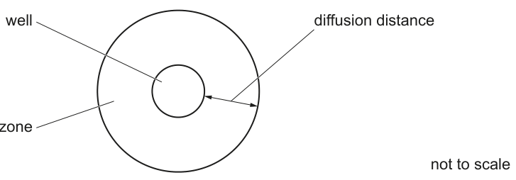 Fig. 1.3