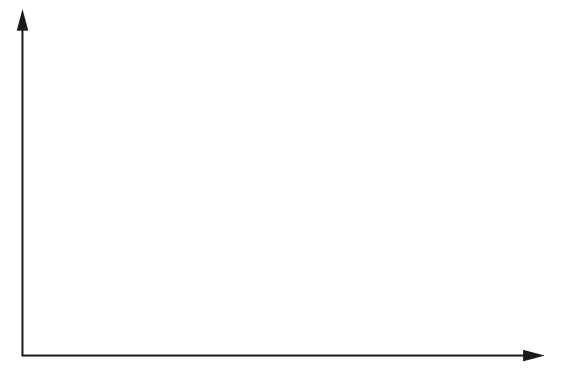 Fig. 1.2_graph_template