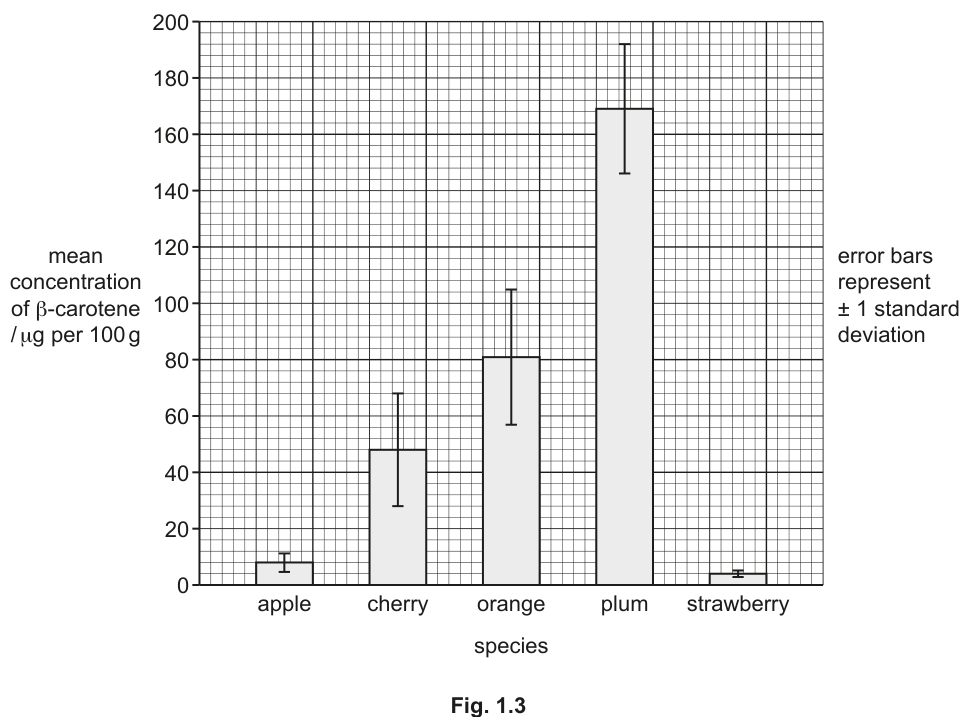 Fig. 1.3
