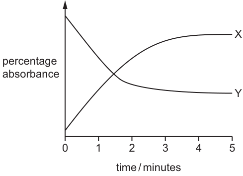Fig. 13.1