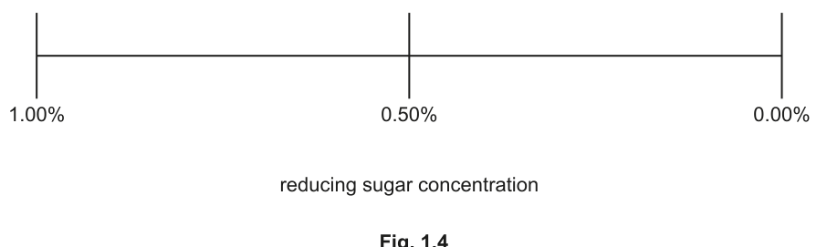 Fig. 1.4