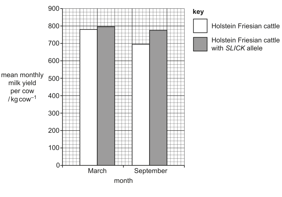 Fig. 4.3