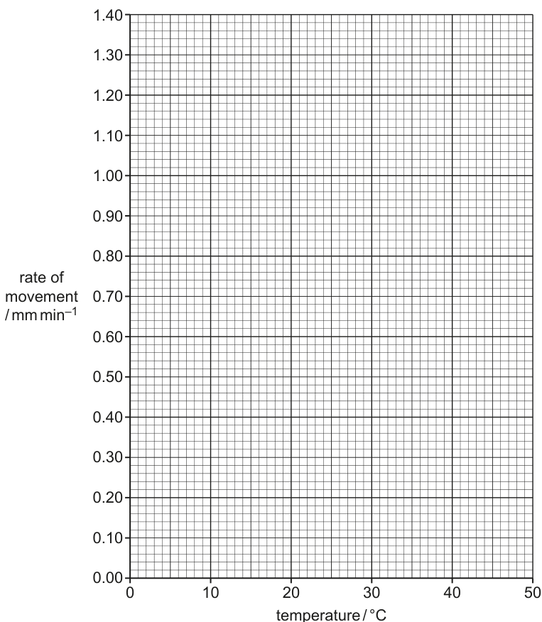 Fig. 6.2