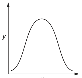 Fig. 11.1