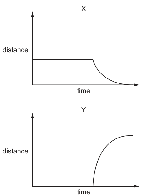Fig. 19.1