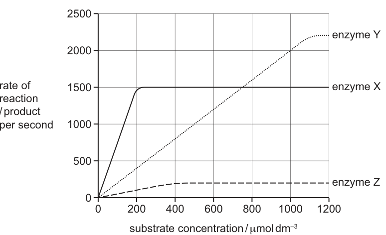 Fig. 11.1